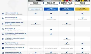Ryanair Gepäckkosten: Die aktuellen Preise & Spartipps 2024