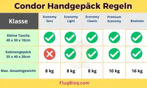 Condor Gepäckbestimmungen: Alle Regeln & Kosten einfach erklärt
